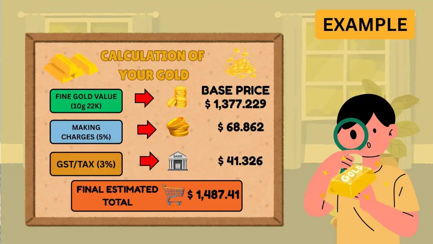 Gold Result Breakdown